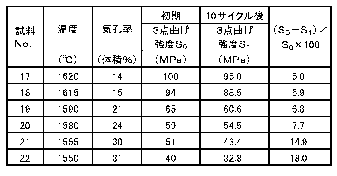Figure JPOXMLDOC01-appb-T000003