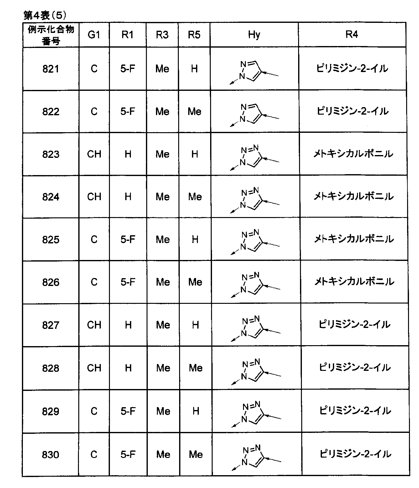 WO2014119684A1 - Heterocyclic compound or salt thereof, which is used as  pest control agent - Google Patents