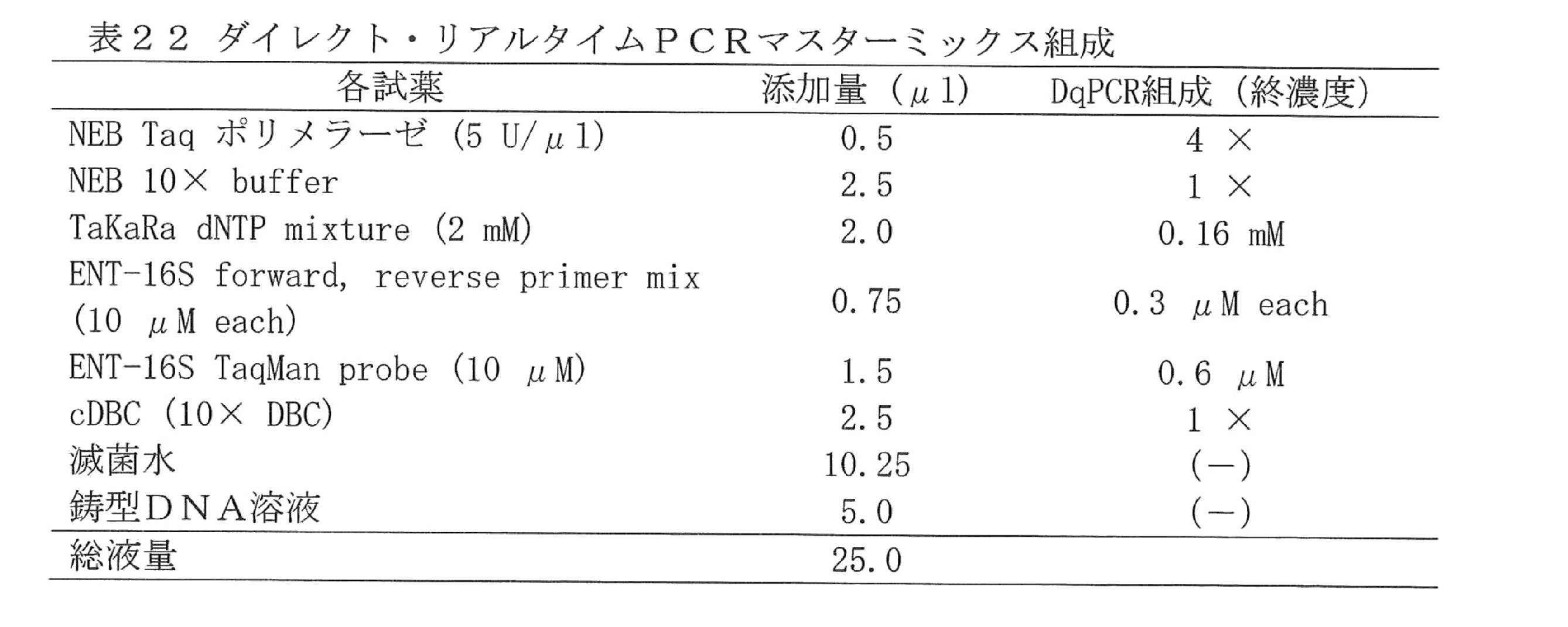 Figure JPOXMLDOC01-appb-T000022