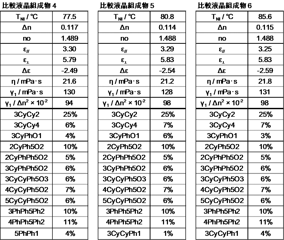 Figure JPOXMLDOC01-appb-T000088