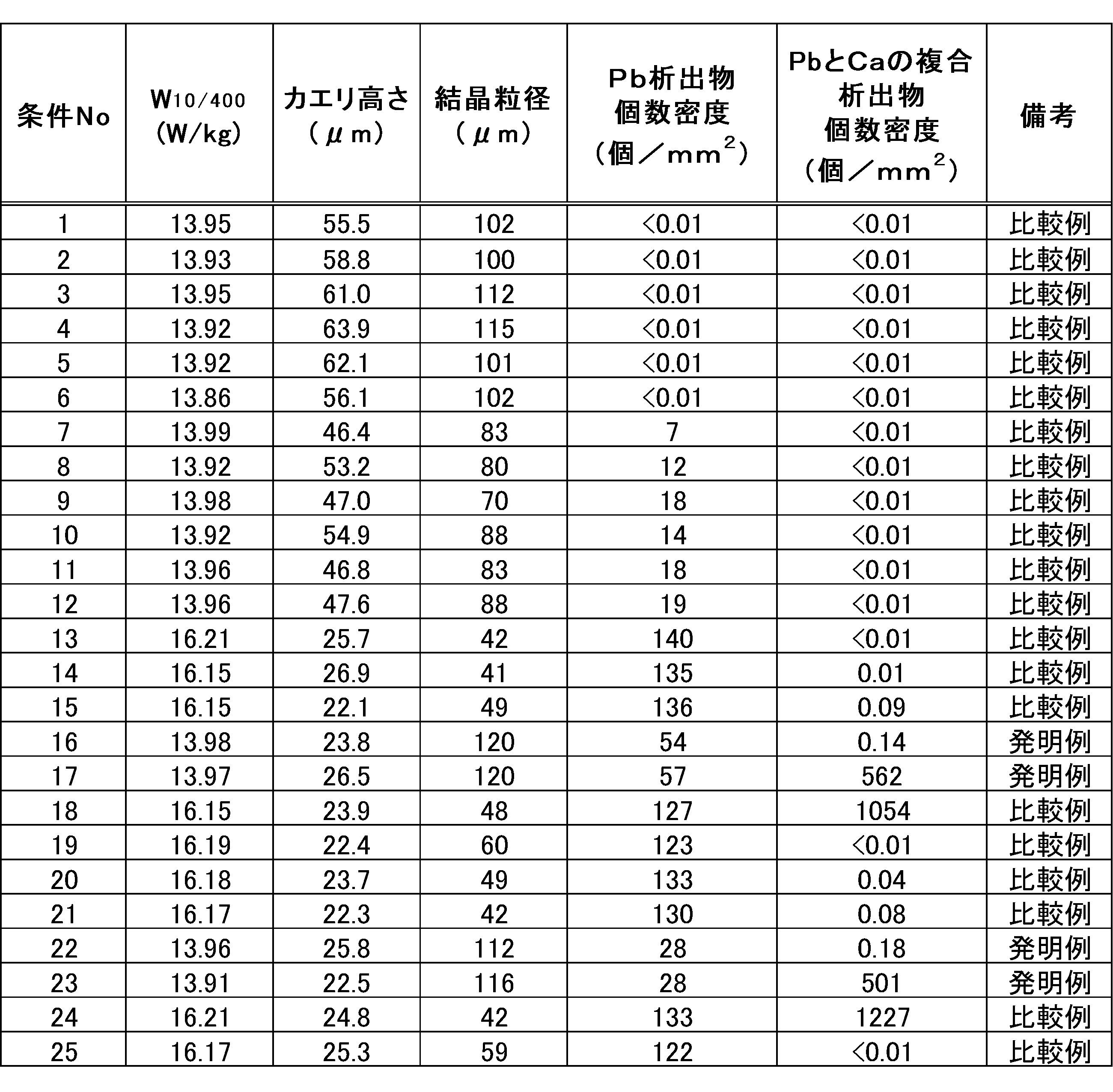 Figure JPOXMLDOC01-appb-T000007