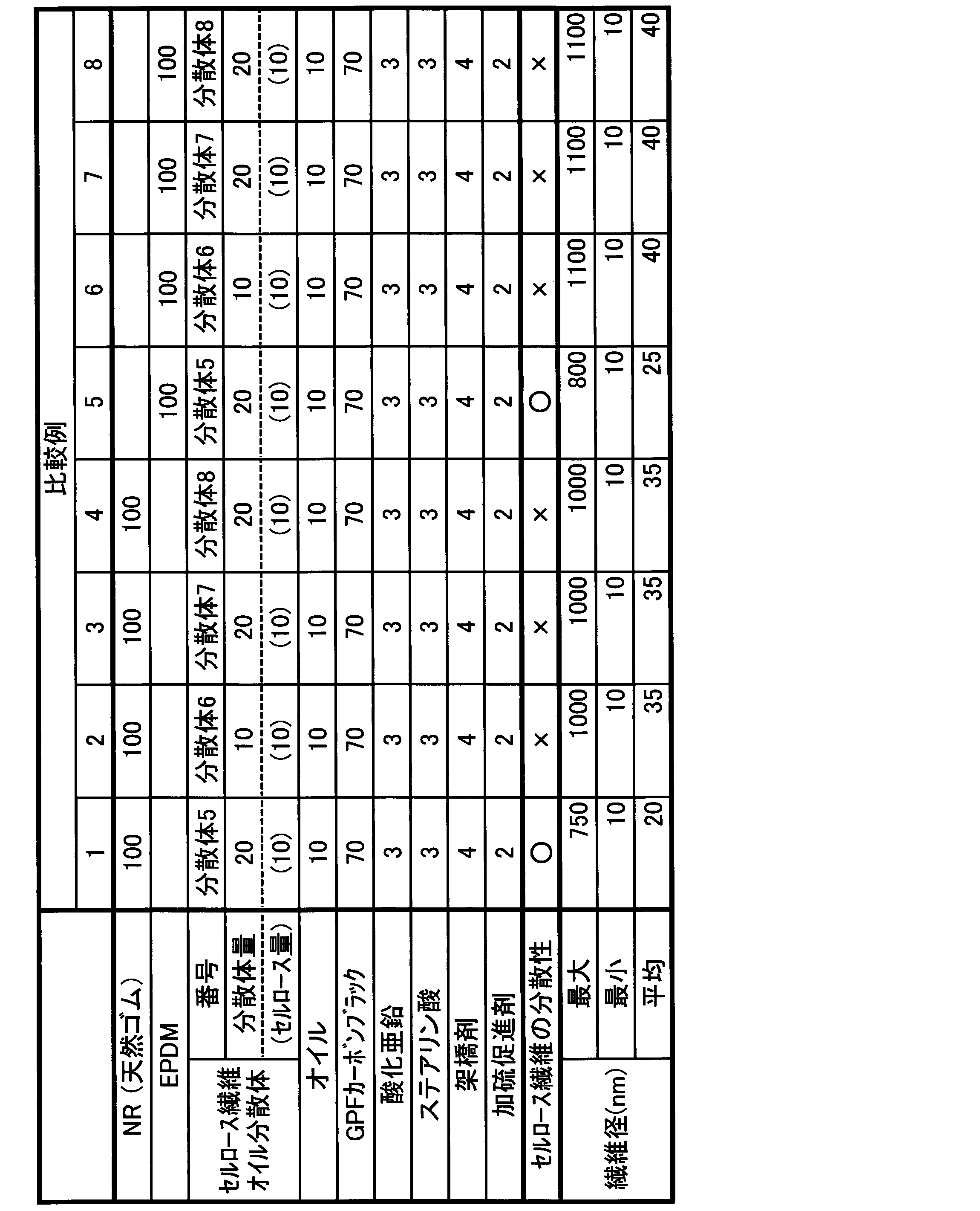 Figure JPOXMLDOC01-appb-T000003
