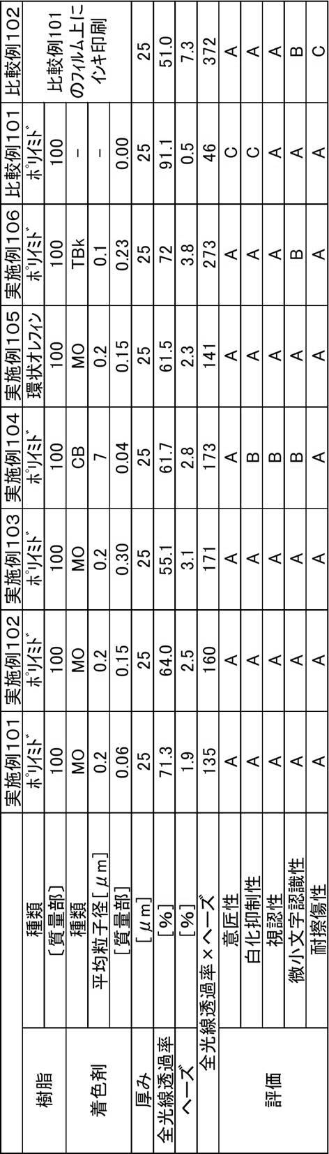Figure JPOXMLDOC01-appb-T000005