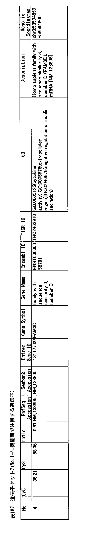 Figure JPOXMLDOC01-appb-T000187