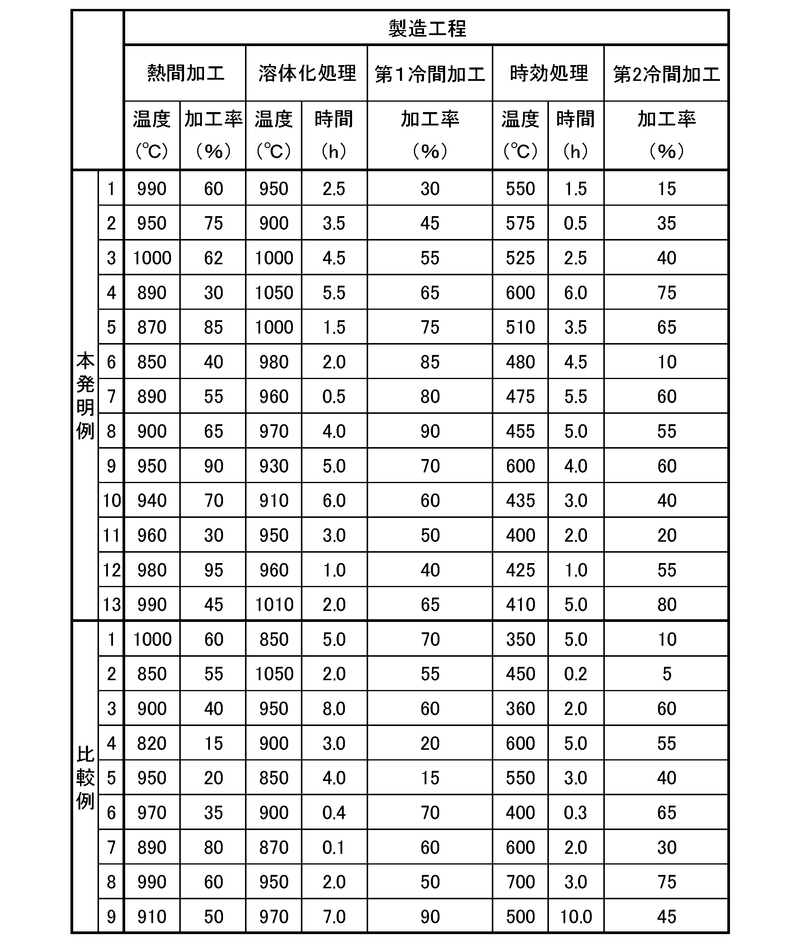 Figure JPOXMLDOC01-appb-T000002