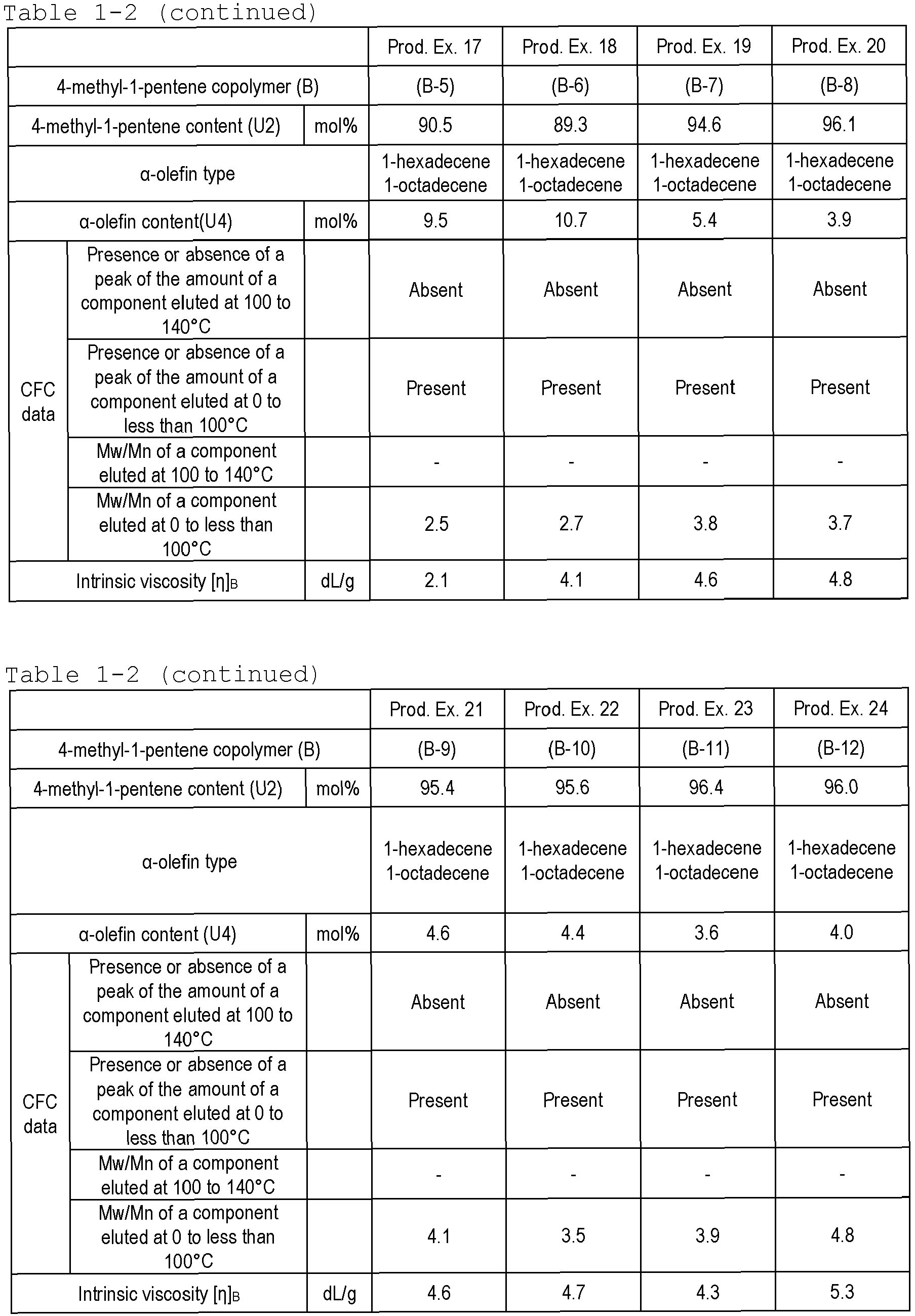 Figure imgb0010