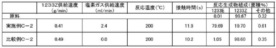 Figure JPOXMLDOC01-appb-T000023