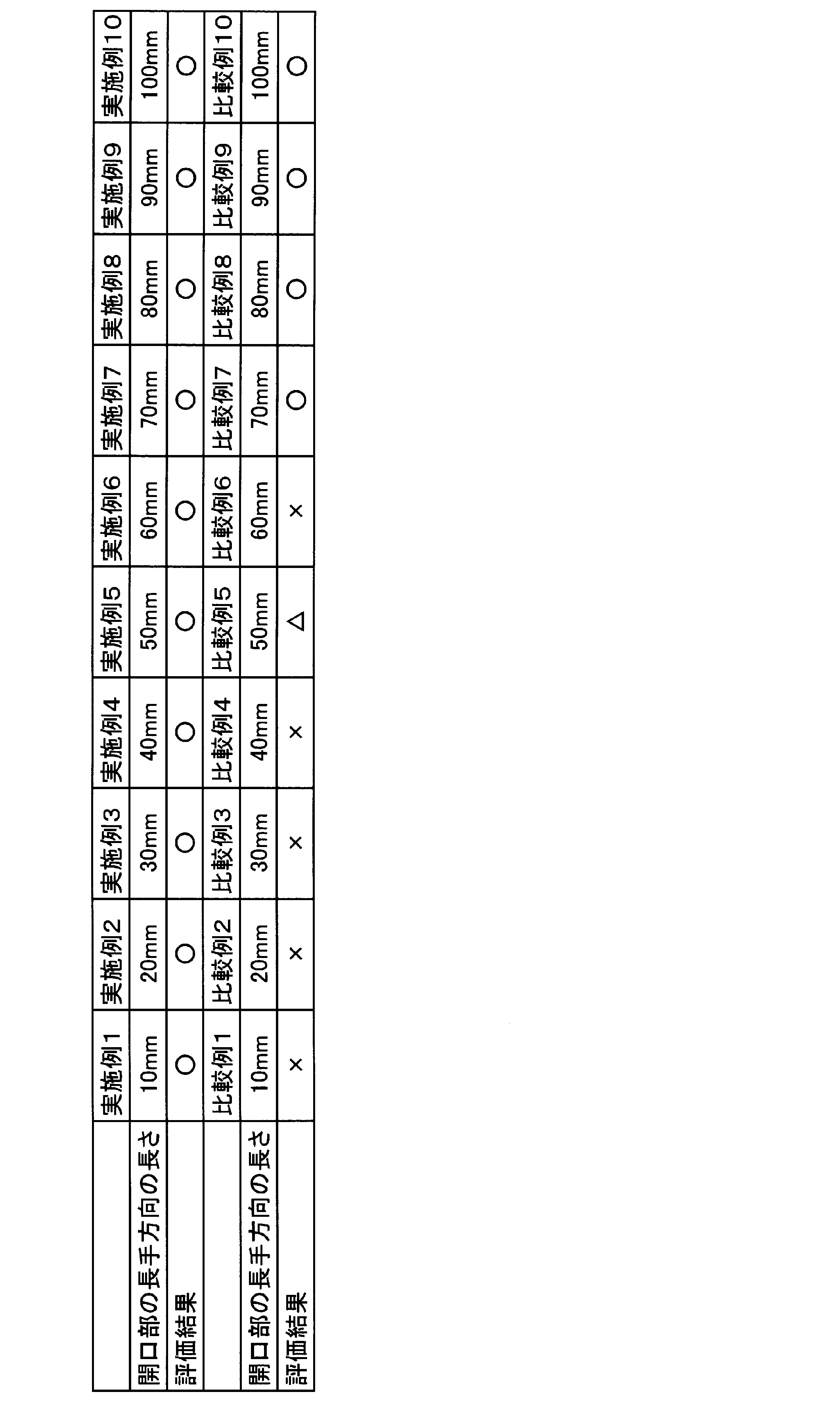 Figure JPOXMLDOC01-appb-T000002