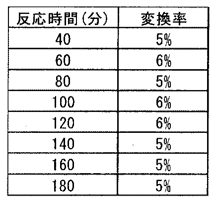 Figure JPOXMLDOC01-appb-T000037
