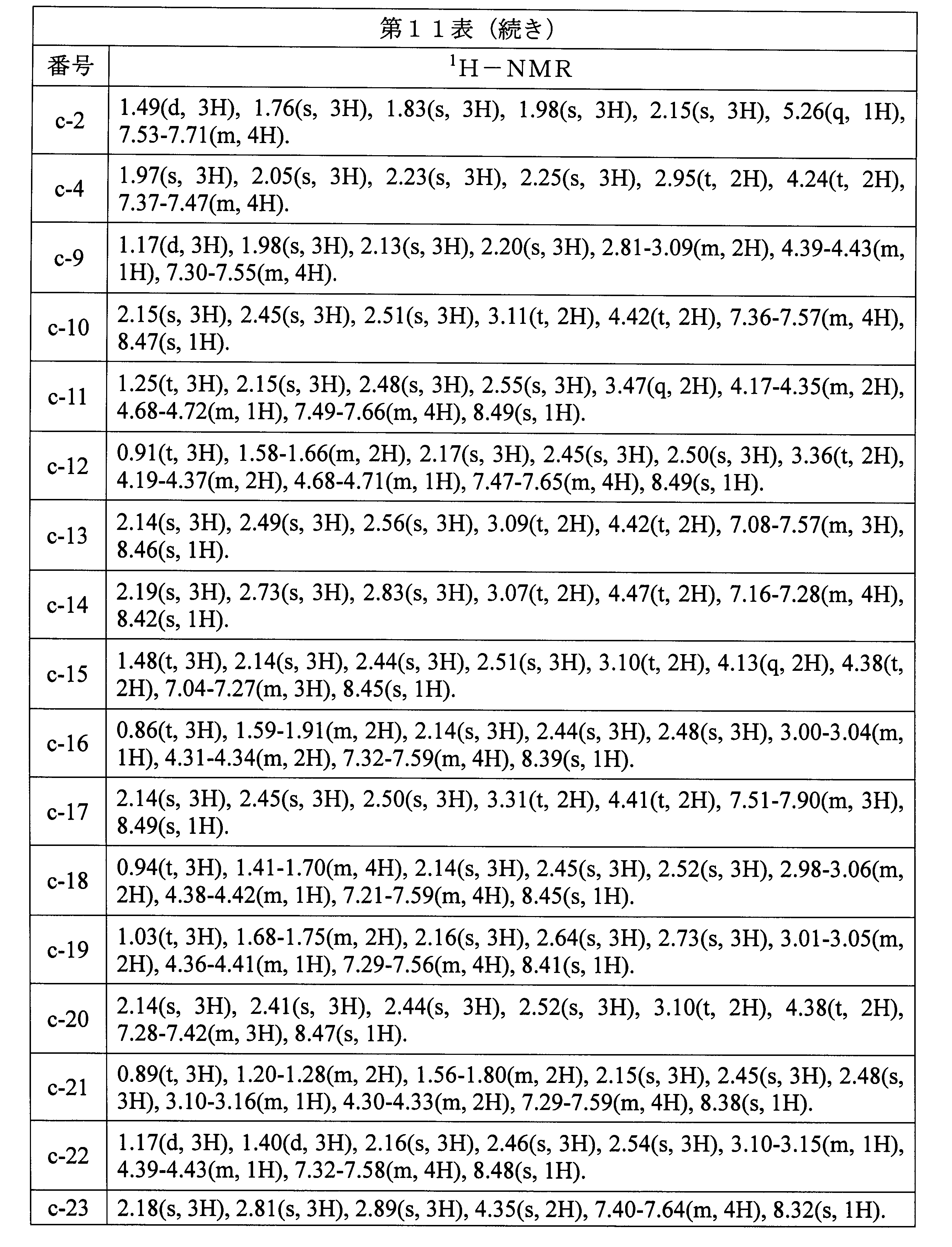 Figure JPOXMLDOC01-appb-T000103