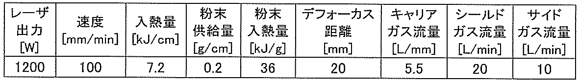 Figure JPOXMLDOC01-appb-T000002