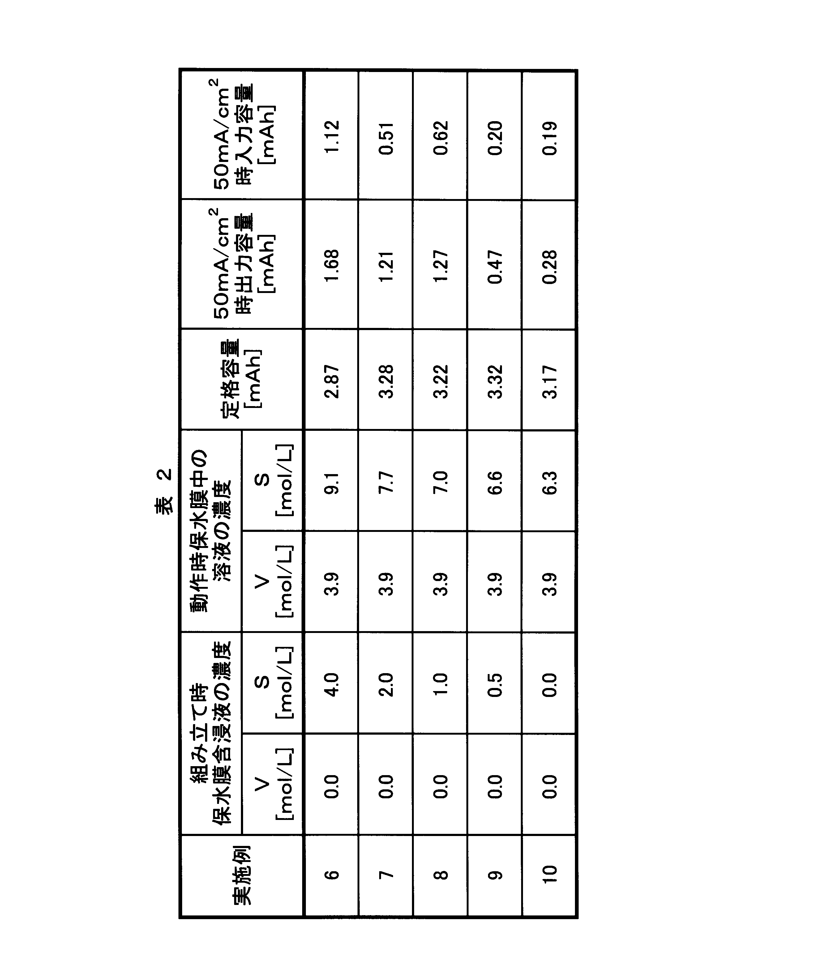 Figure JPOXMLDOC01-appb-T000002