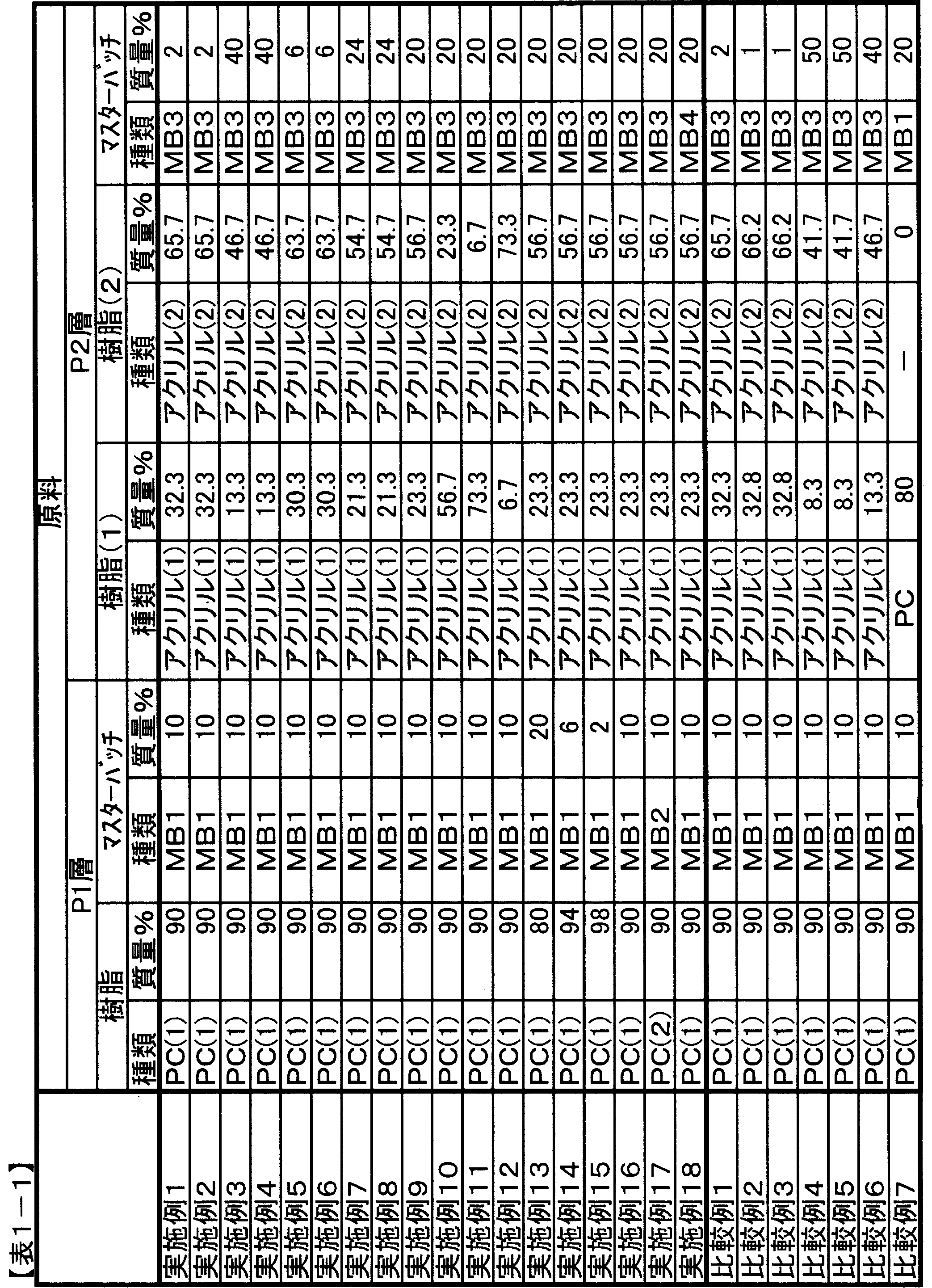 Figure JPOXMLDOC01-appb-T000001