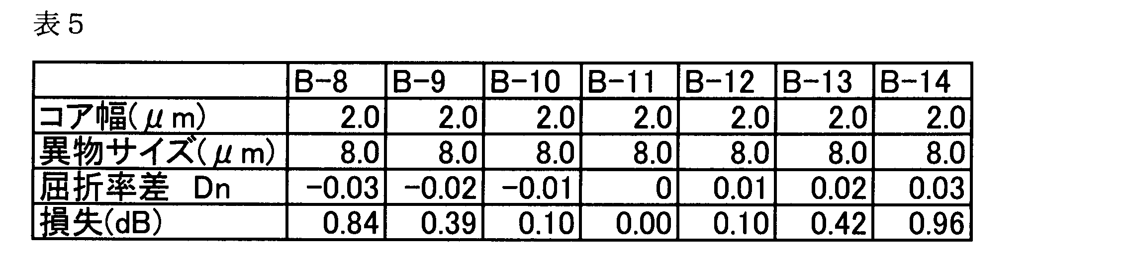 Figure JPOXMLDOC01-appb-T000005