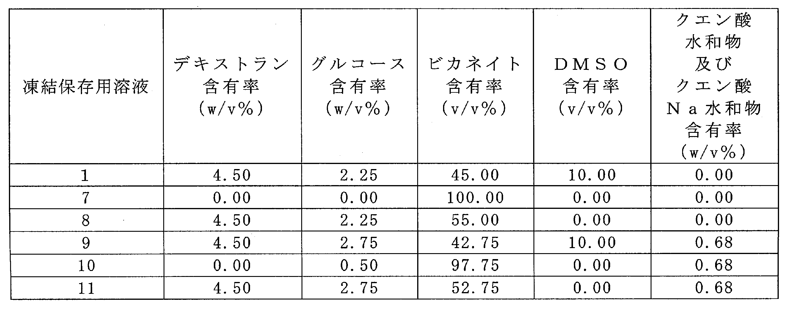 Figure 0007006943000003