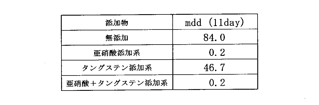Figure JPOXMLDOC01-appb-T000005