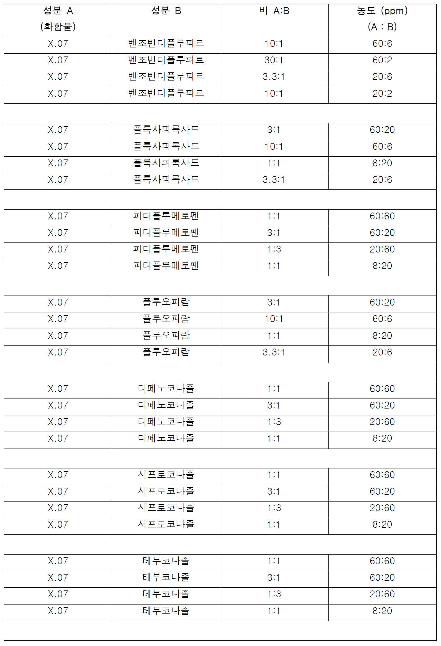 Figure pct00087