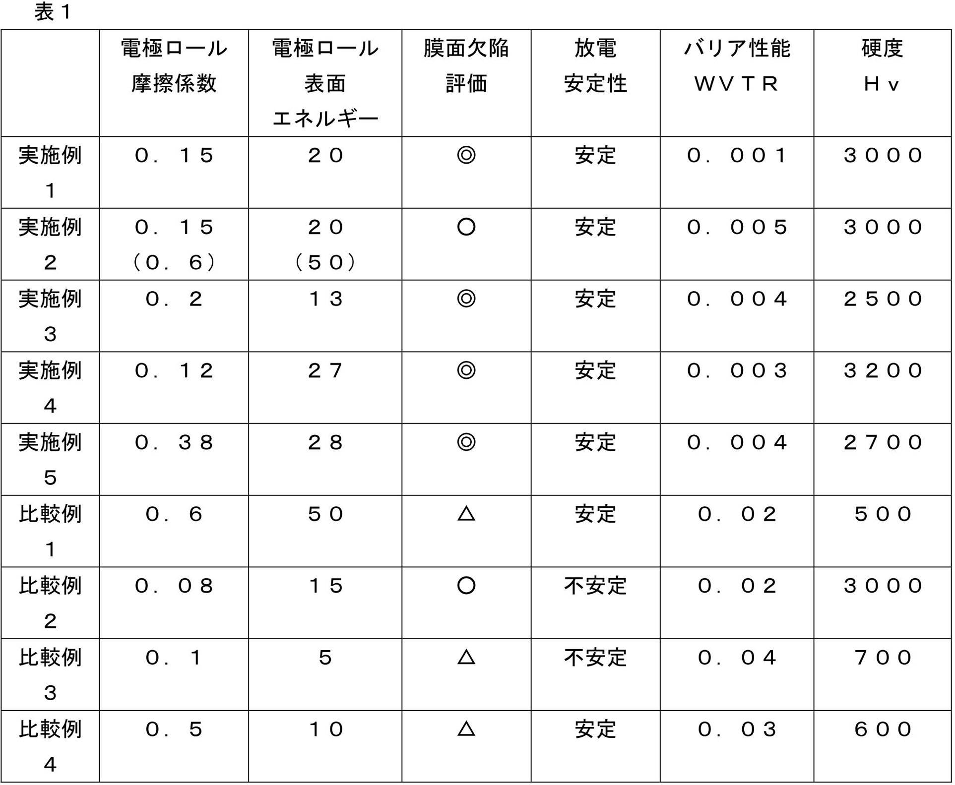 Figure JPOXMLDOC01-appb-T000003