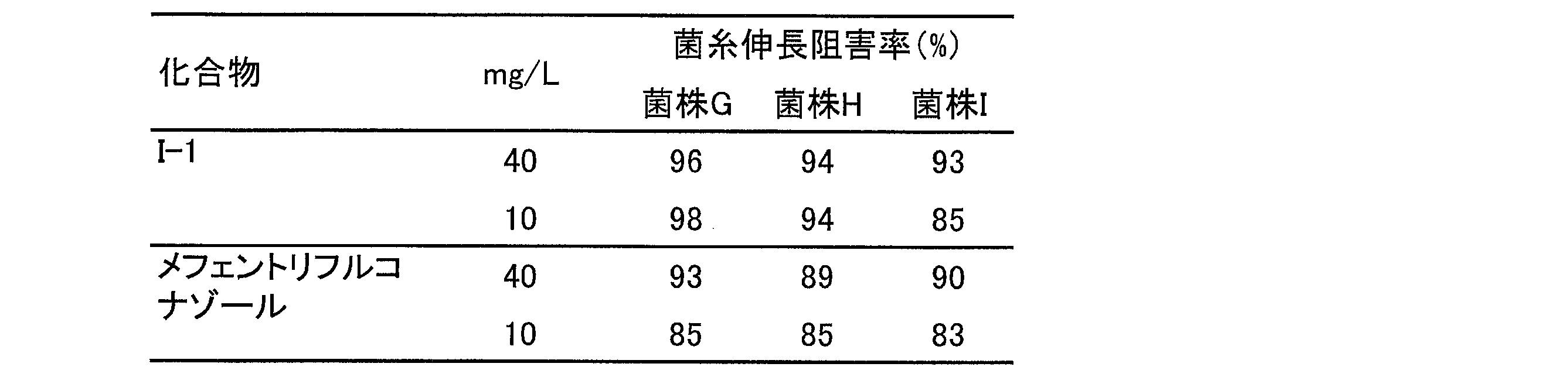 Figure JPOXMLDOC01-appb-T000009
