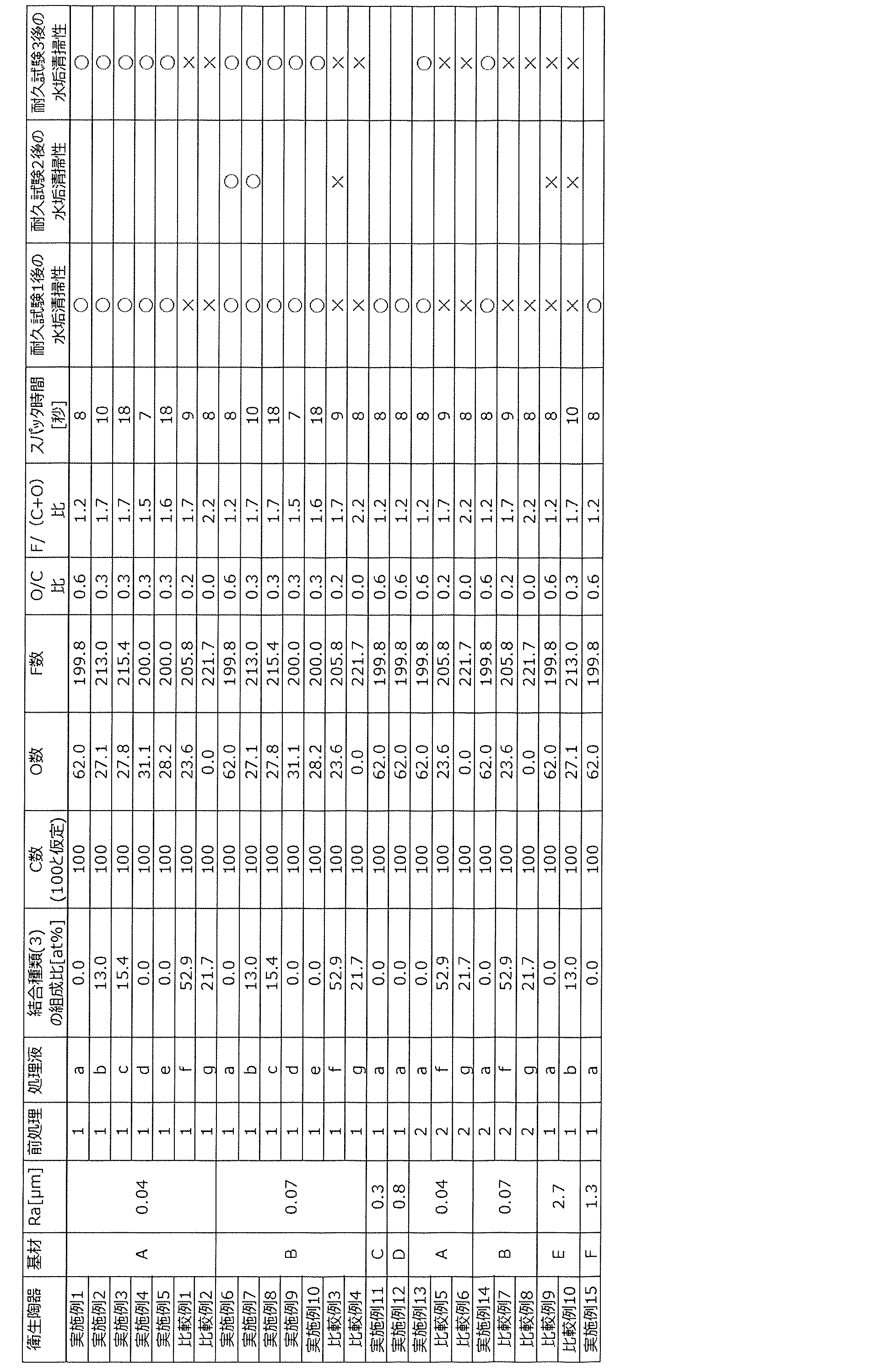 Figure JPOXMLDOC01-appb-T000026