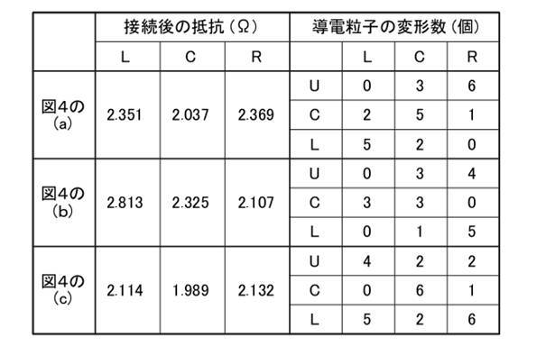 Figure JPOXMLDOC01-appb-T000002