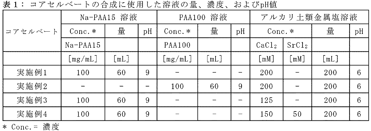 Figure 0007635143000001