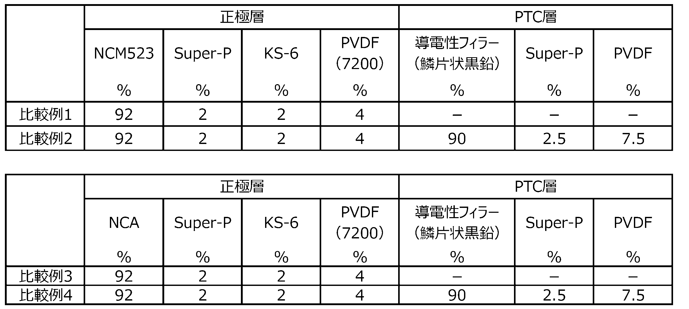 Figure JPOXMLDOC01-appb-T000012