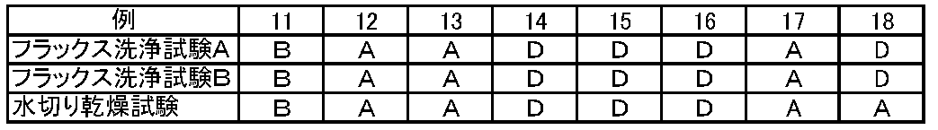 Figure JPOXMLDOC01-appb-T000006