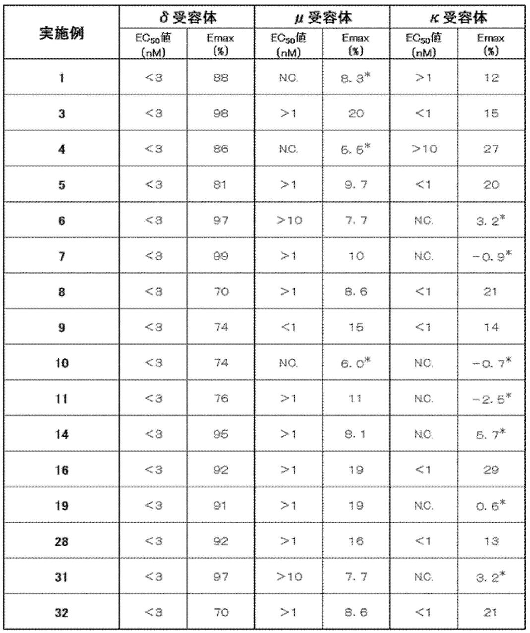 Figure JPOXMLDOC01-appb-T000071