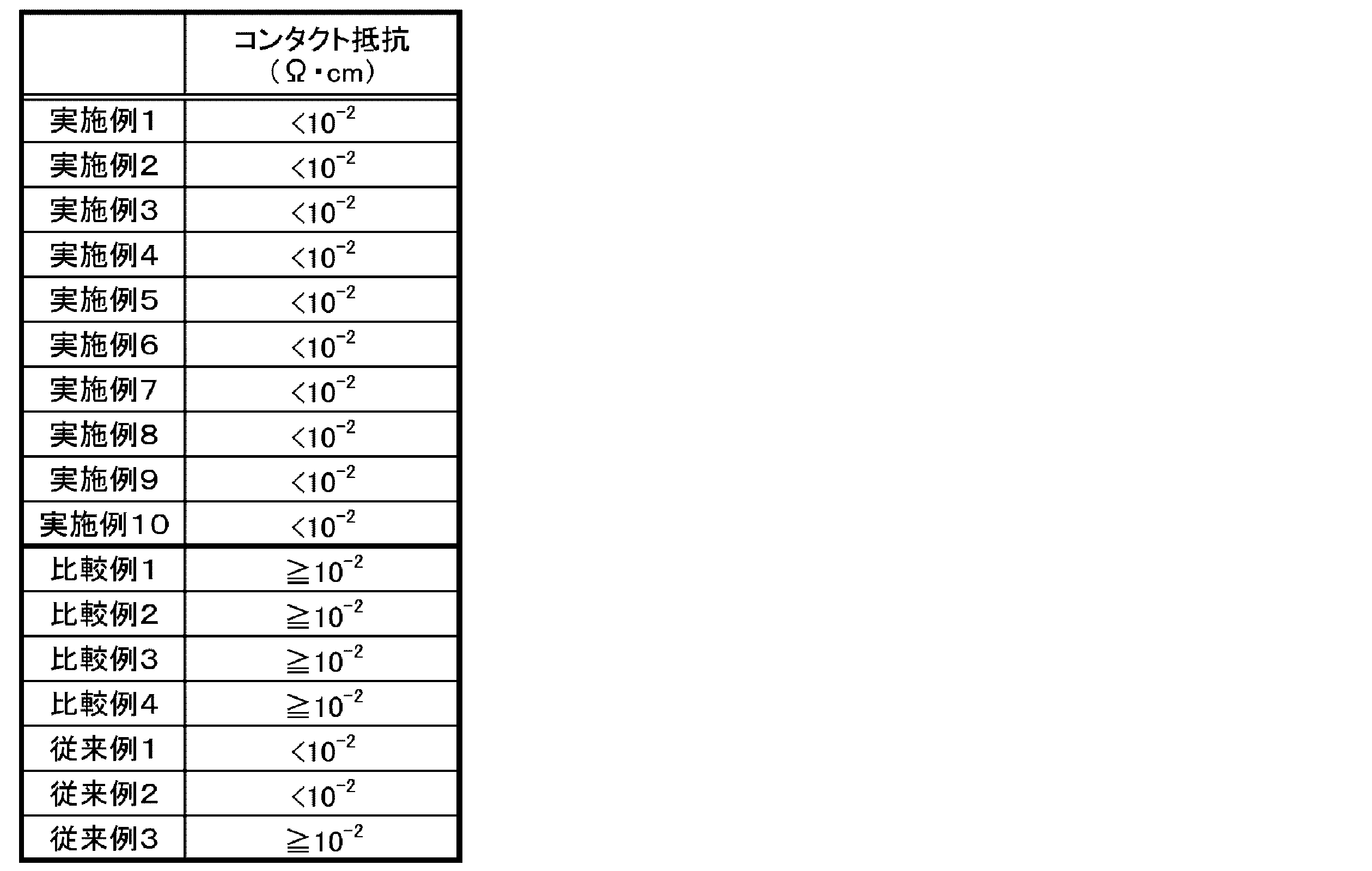 Figure JPOXMLDOC01-appb-T000004