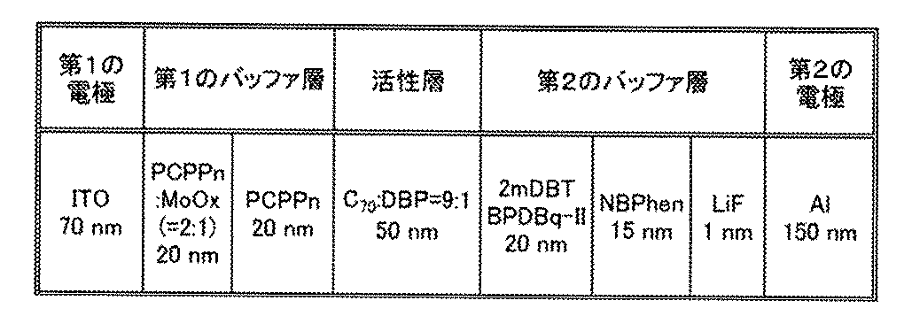 Figure JPOXMLDOC01-appb-T000006