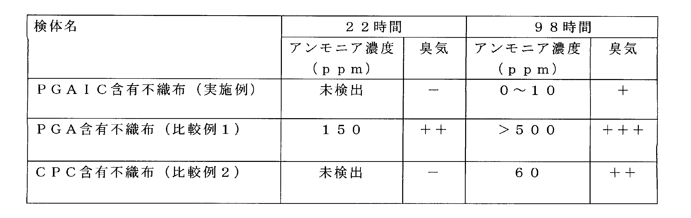 Figure JPOXMLDOC01-appb-T000002