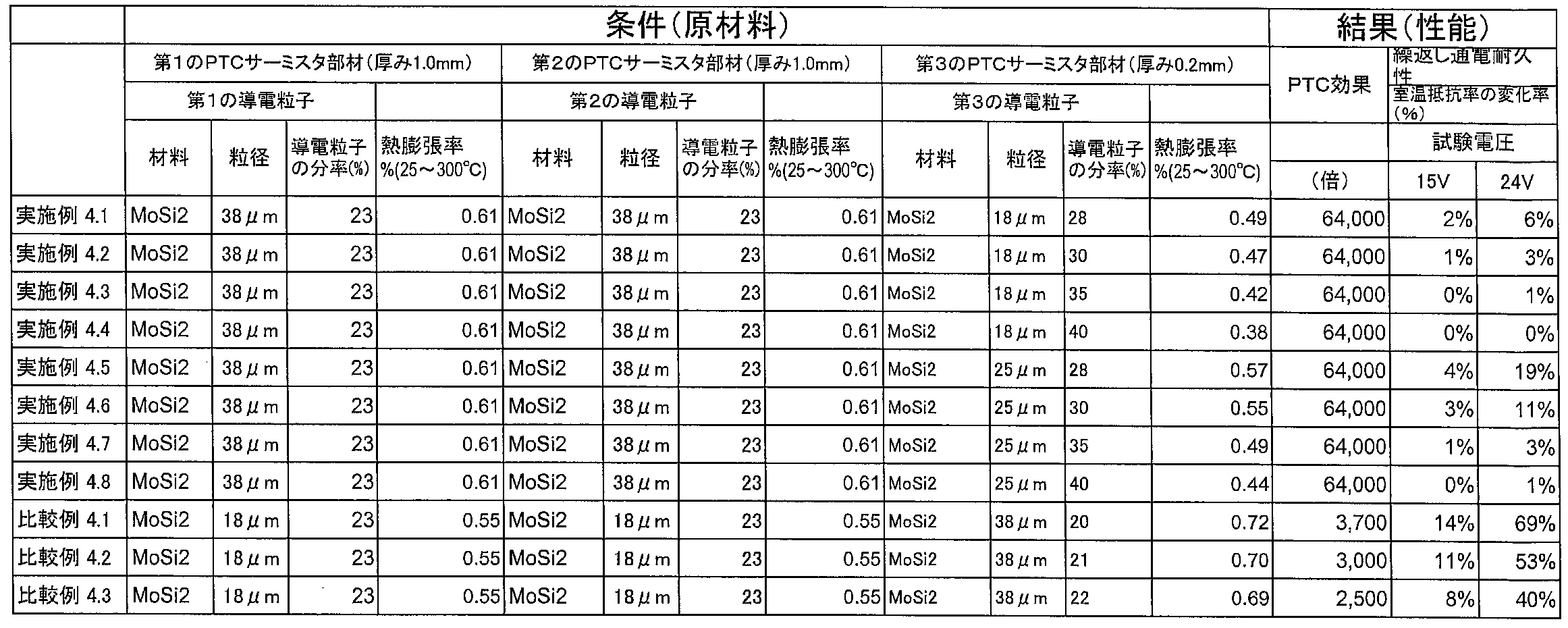 Figure JPOXMLDOC01-appb-T000003