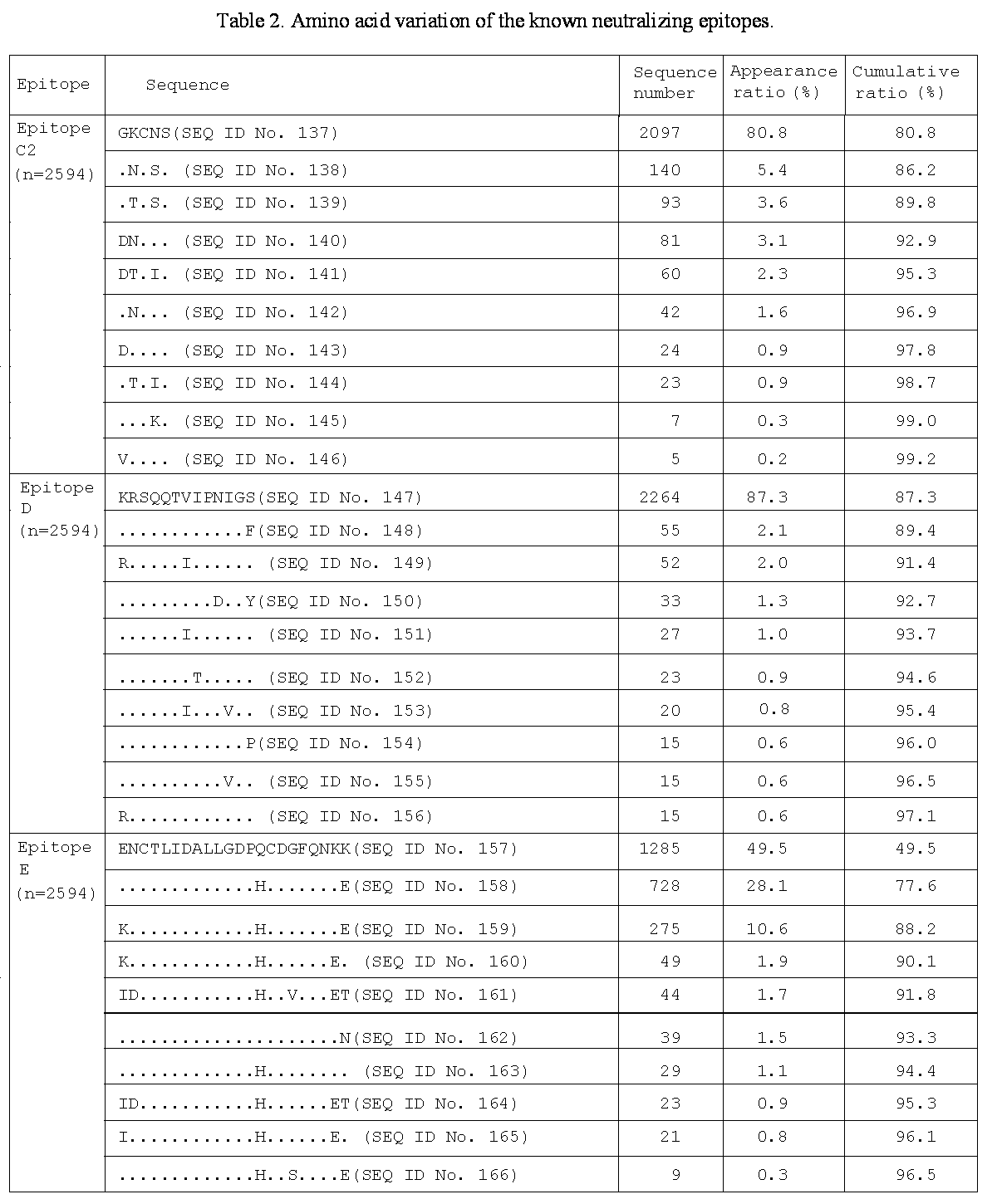Figure JPOXMLDOC01-appb-T000003
