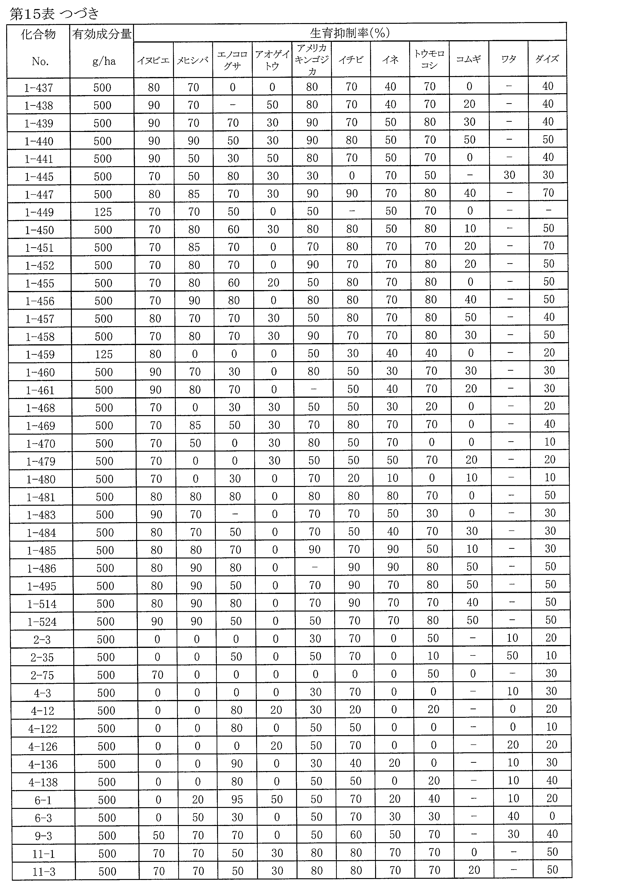Figure JPOXMLDOC01-appb-T000128