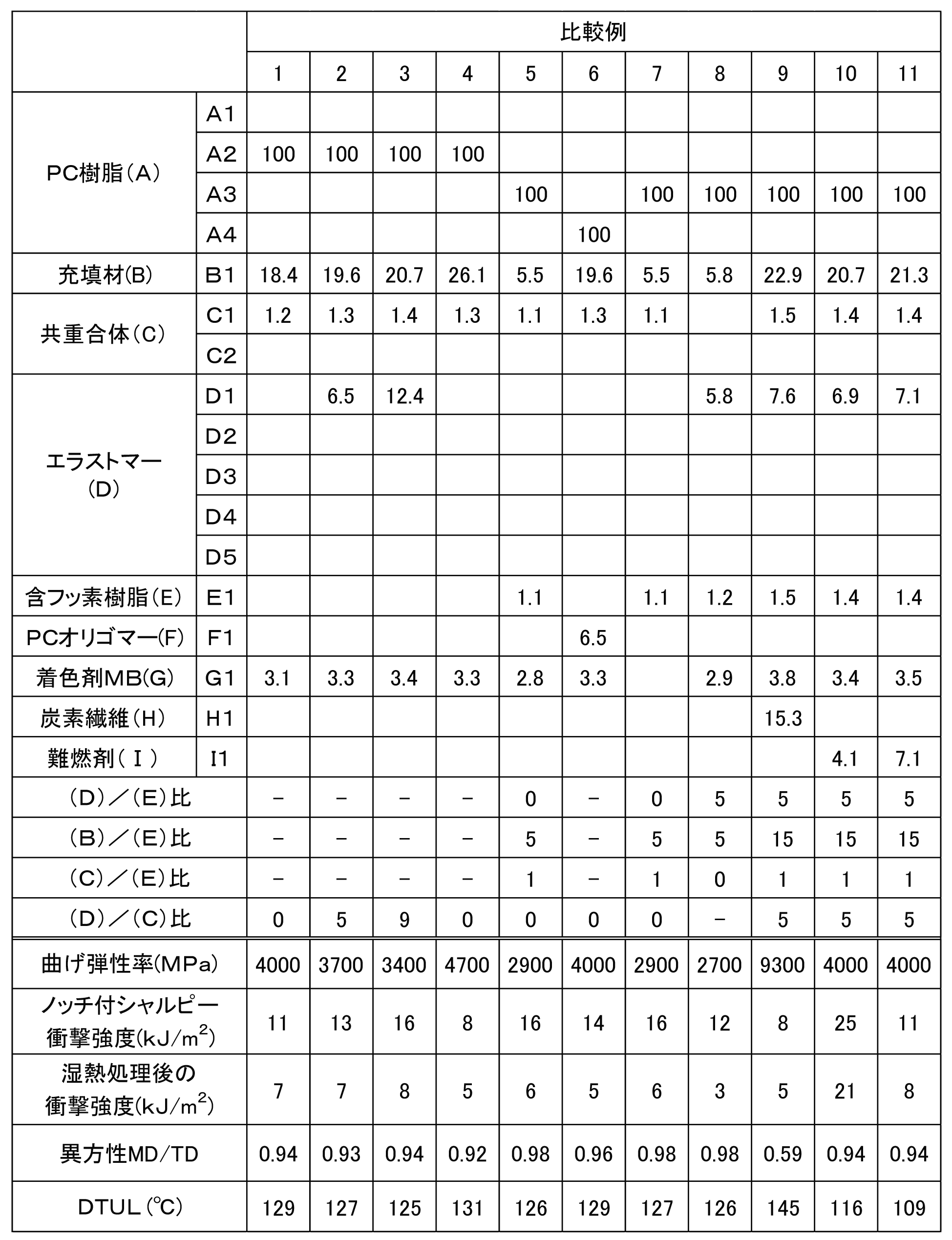 Figure JPOXMLDOC01-appb-T000004