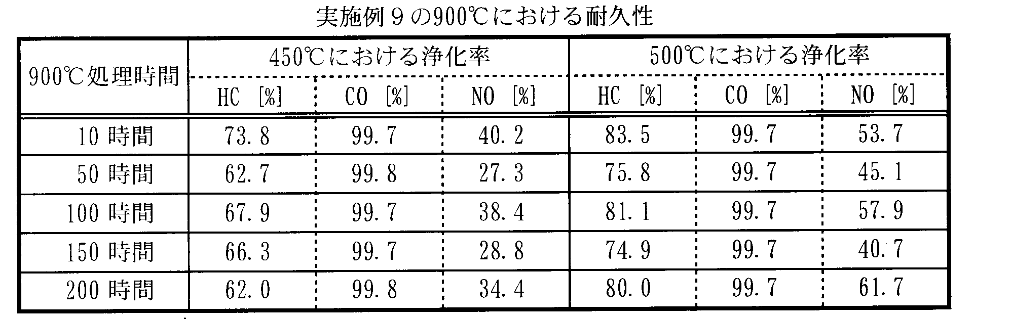 Figure JPOXMLDOC01-appb-T000004