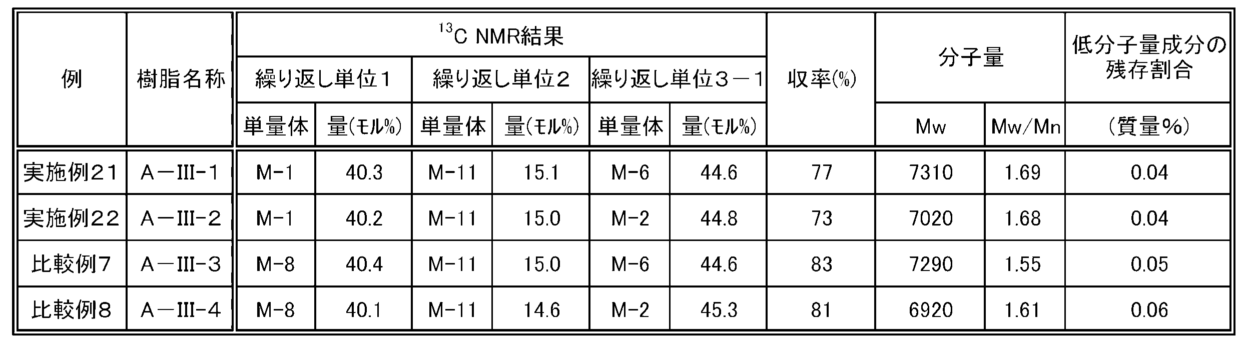 Figure JPOXMLDOC01-appb-T000046