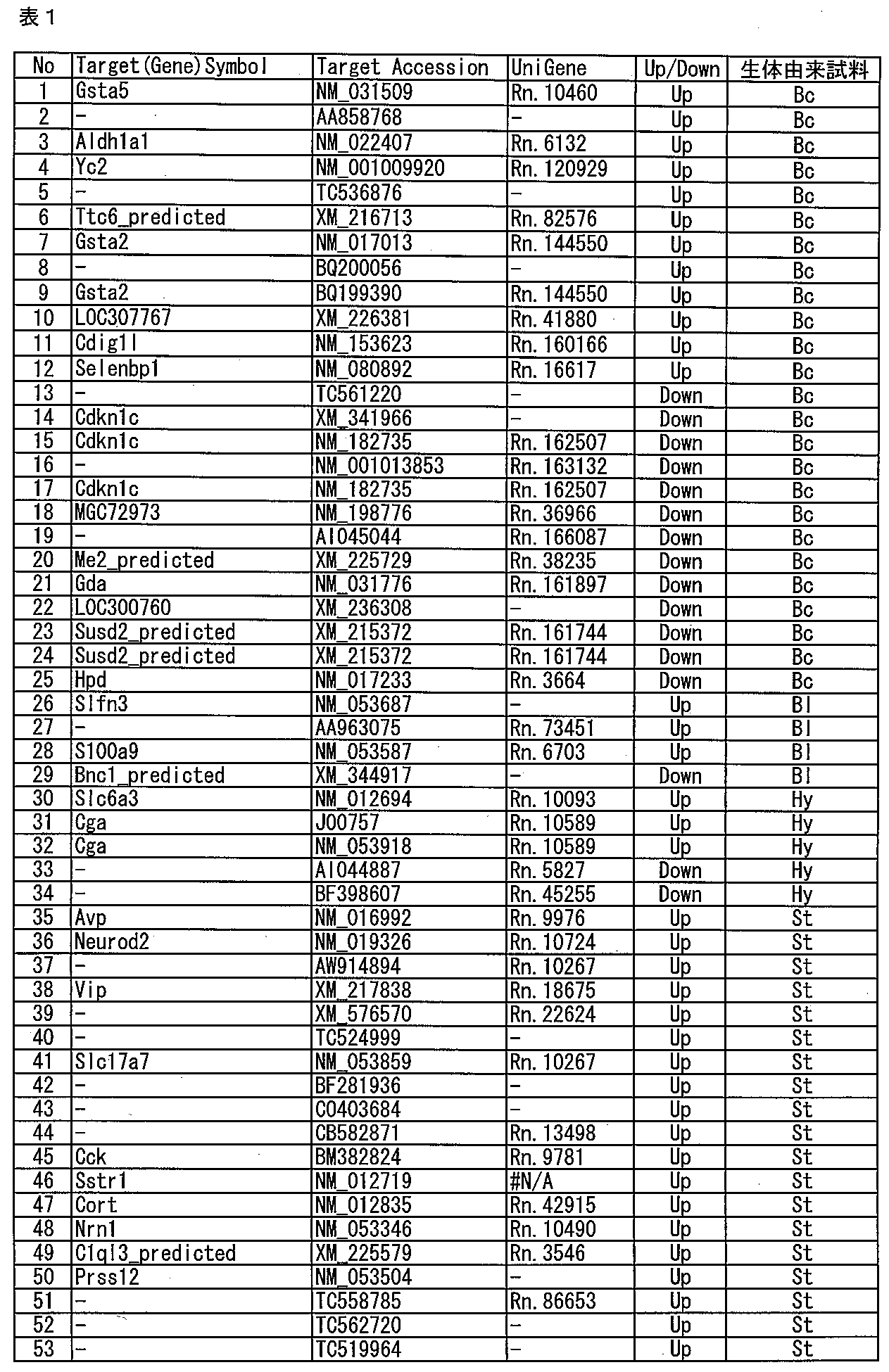 Figure JPOXMLDOC01-appb-T000227