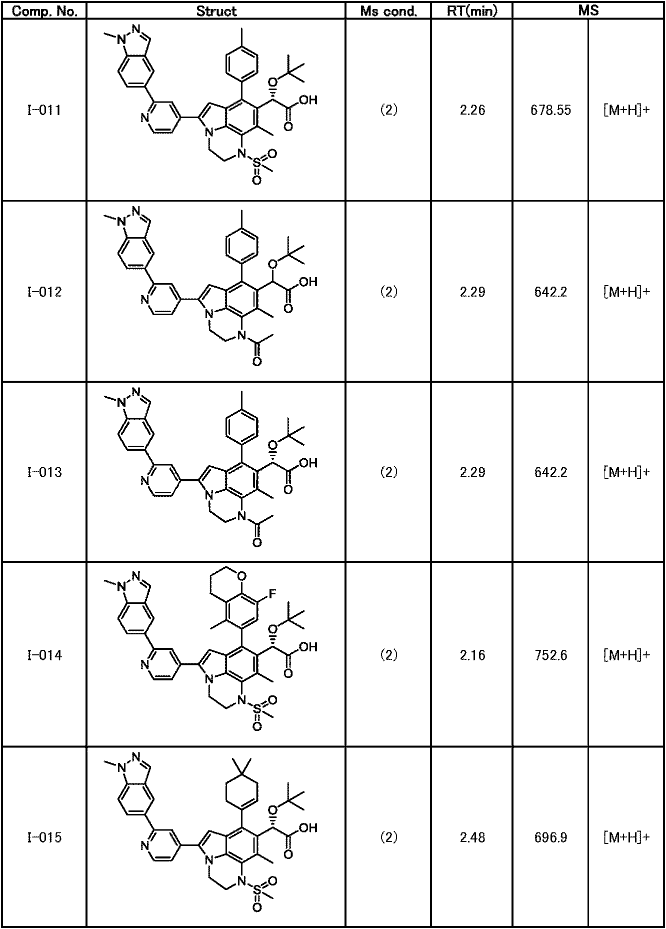 Figure JPOXMLDOC01-appb-T000164