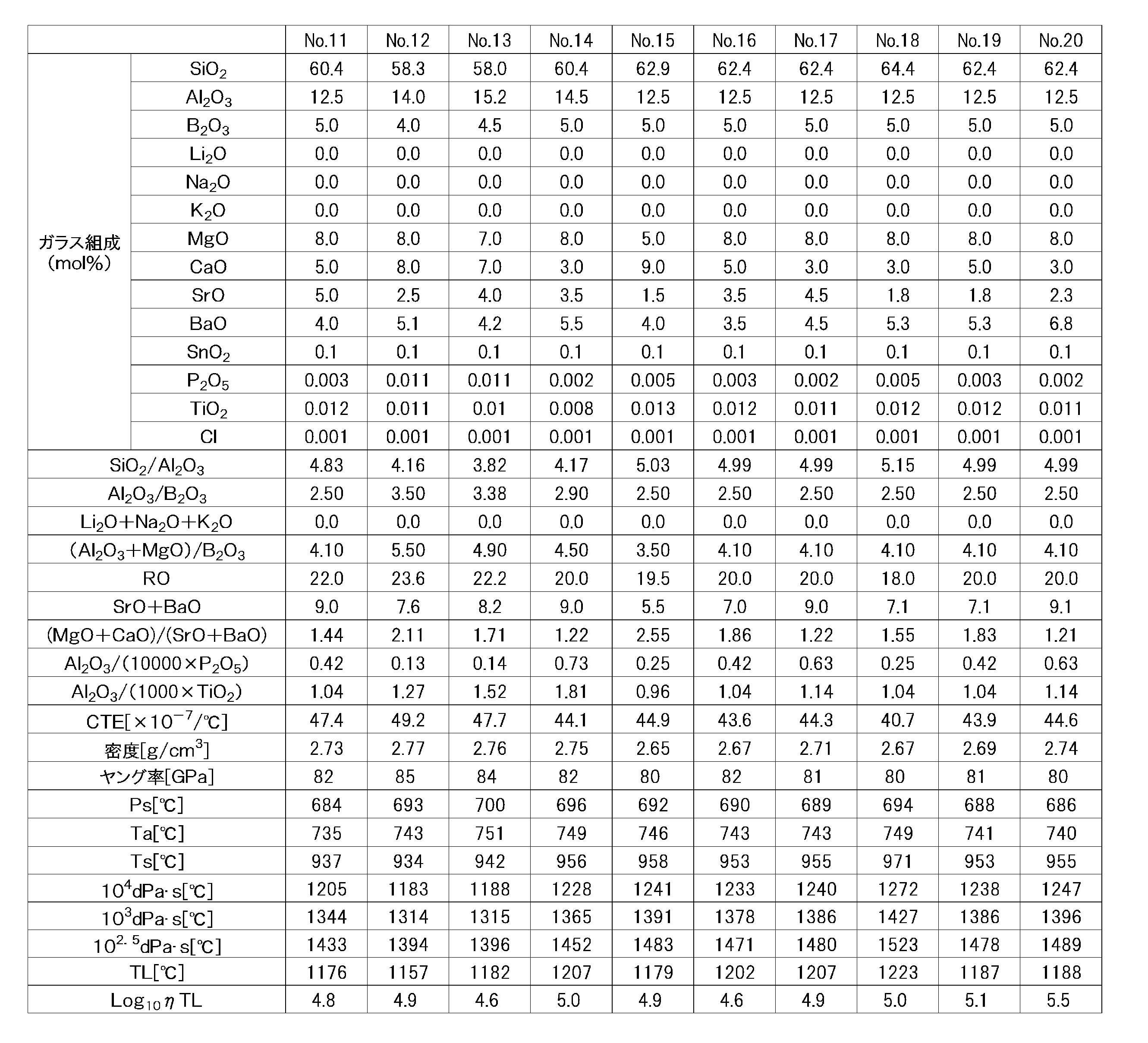 Figure JPOXMLDOC01-appb-T000002