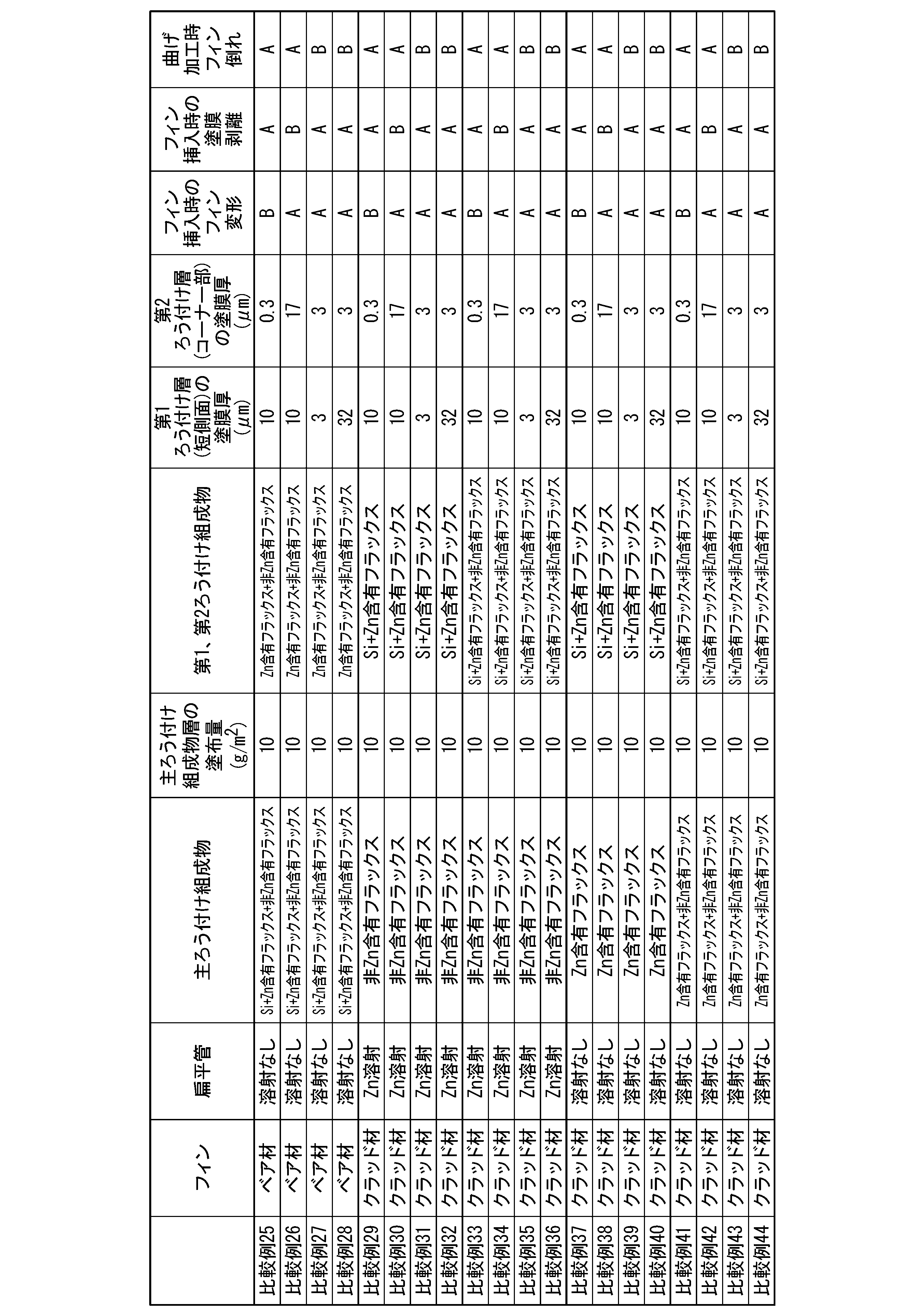 Figure JPOXMLDOC01-appb-T000006