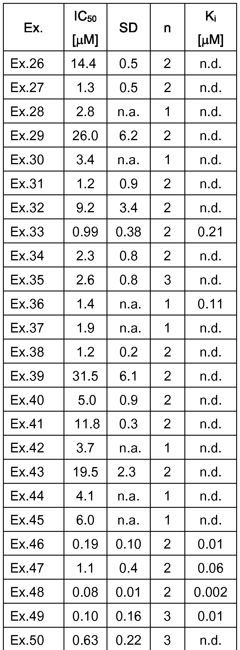 Figure imgf000142_0003