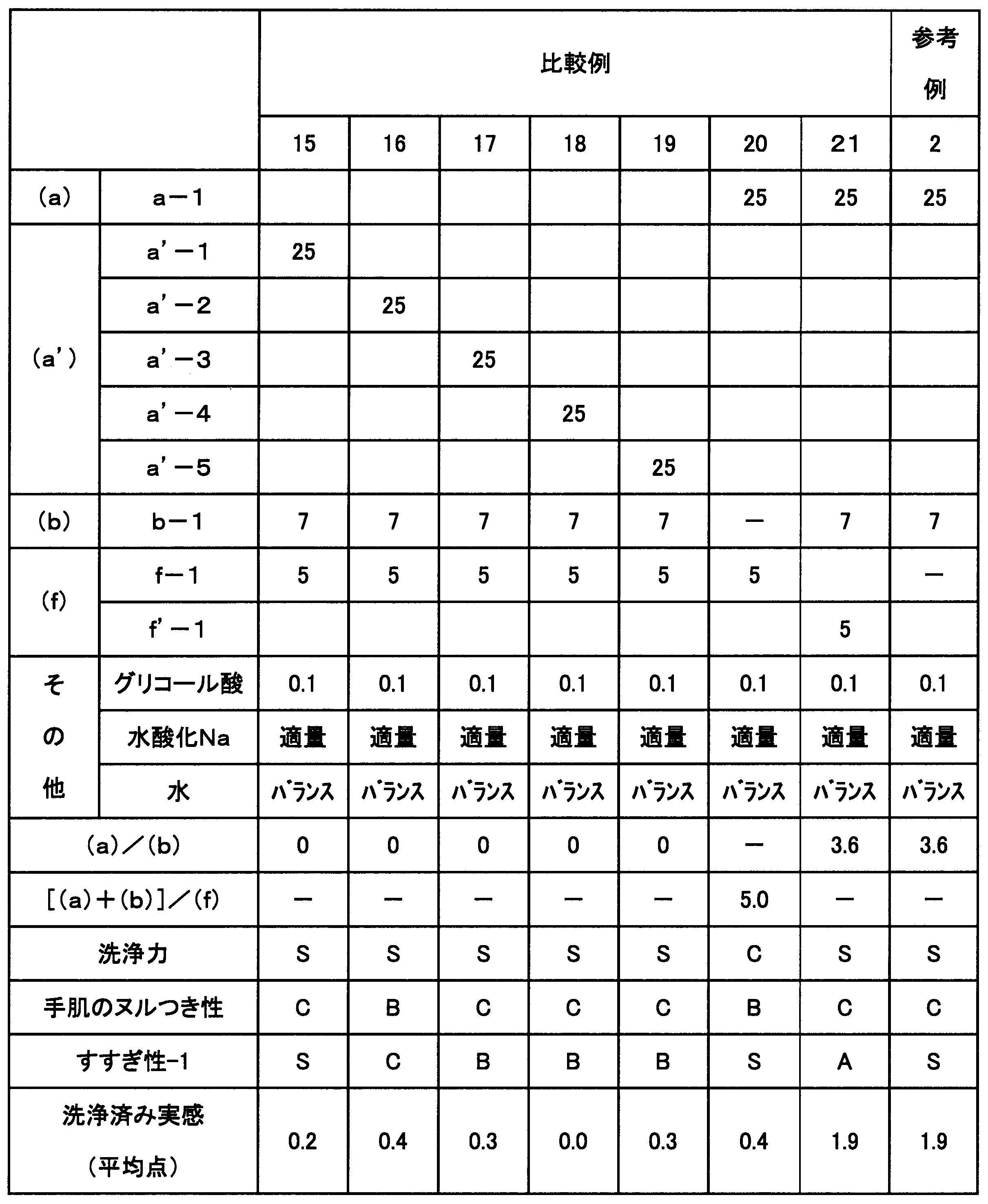 Figure JPOXMLDOC01-appb-T000022