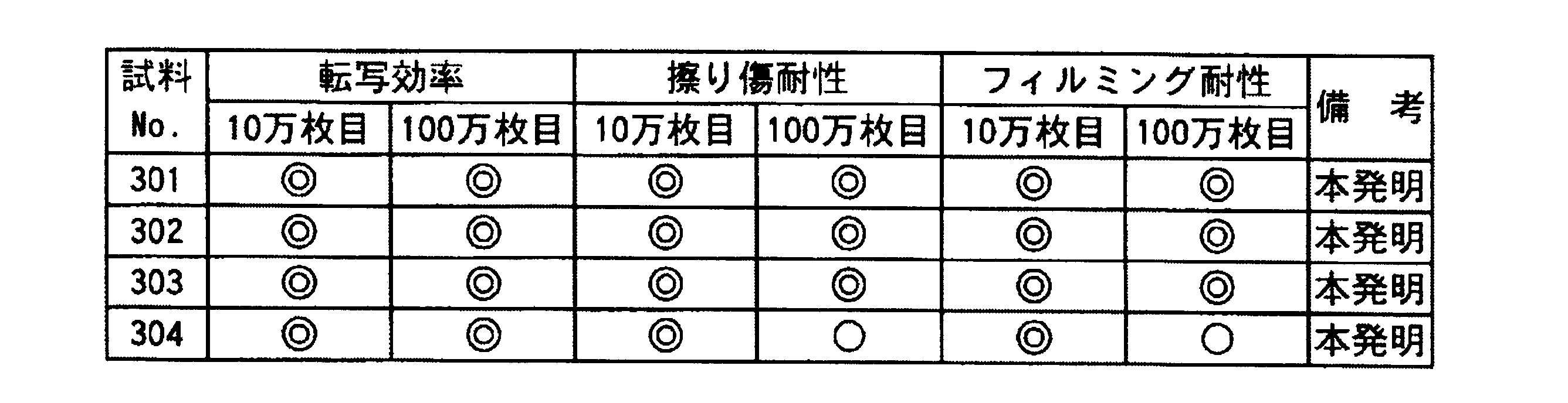 Figure JPOXMLDOC01-appb-T000007
