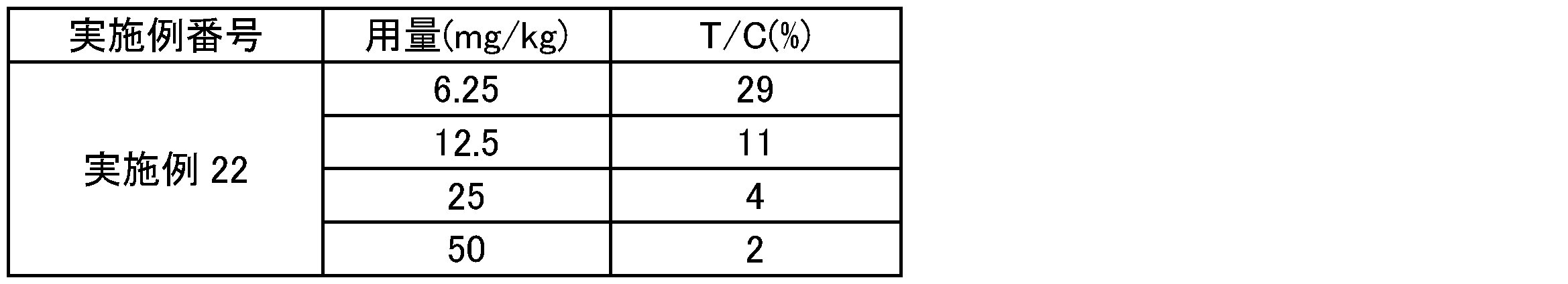 Figure JPOXMLDOC01-appb-T000243