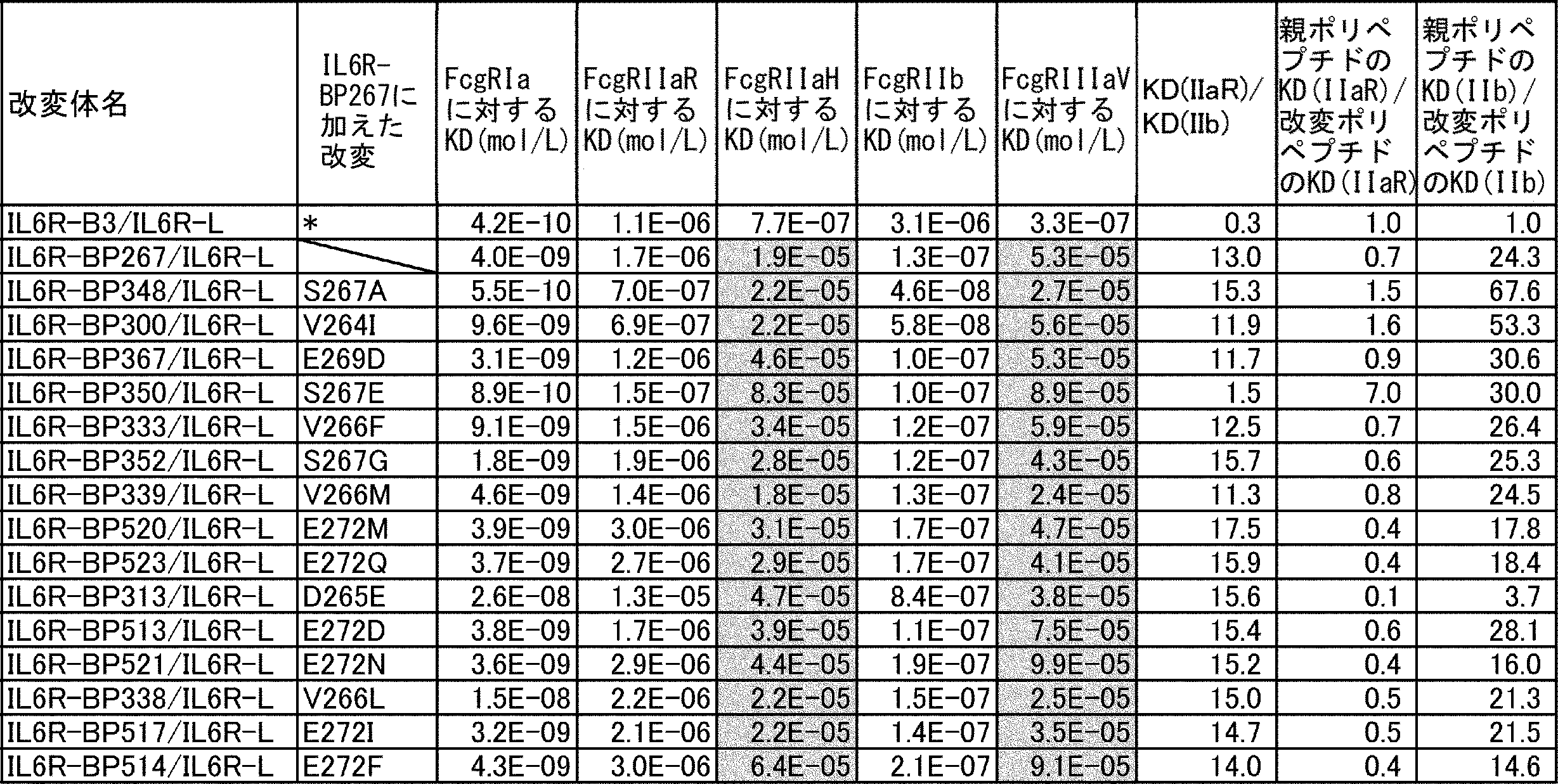 Figure JPOXMLDOC01-appb-T000005