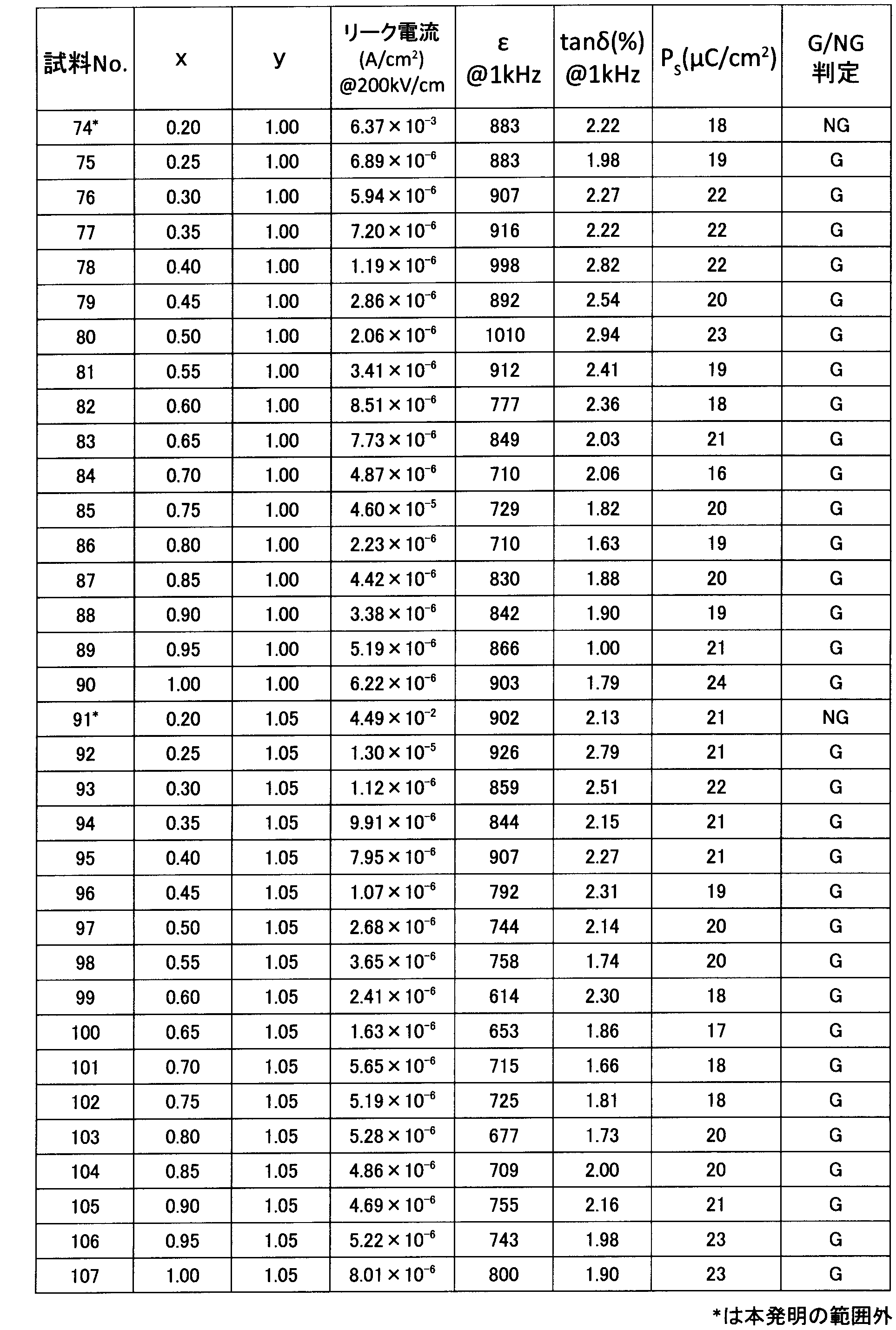 Figure JPOXMLDOC01-appb-T000005