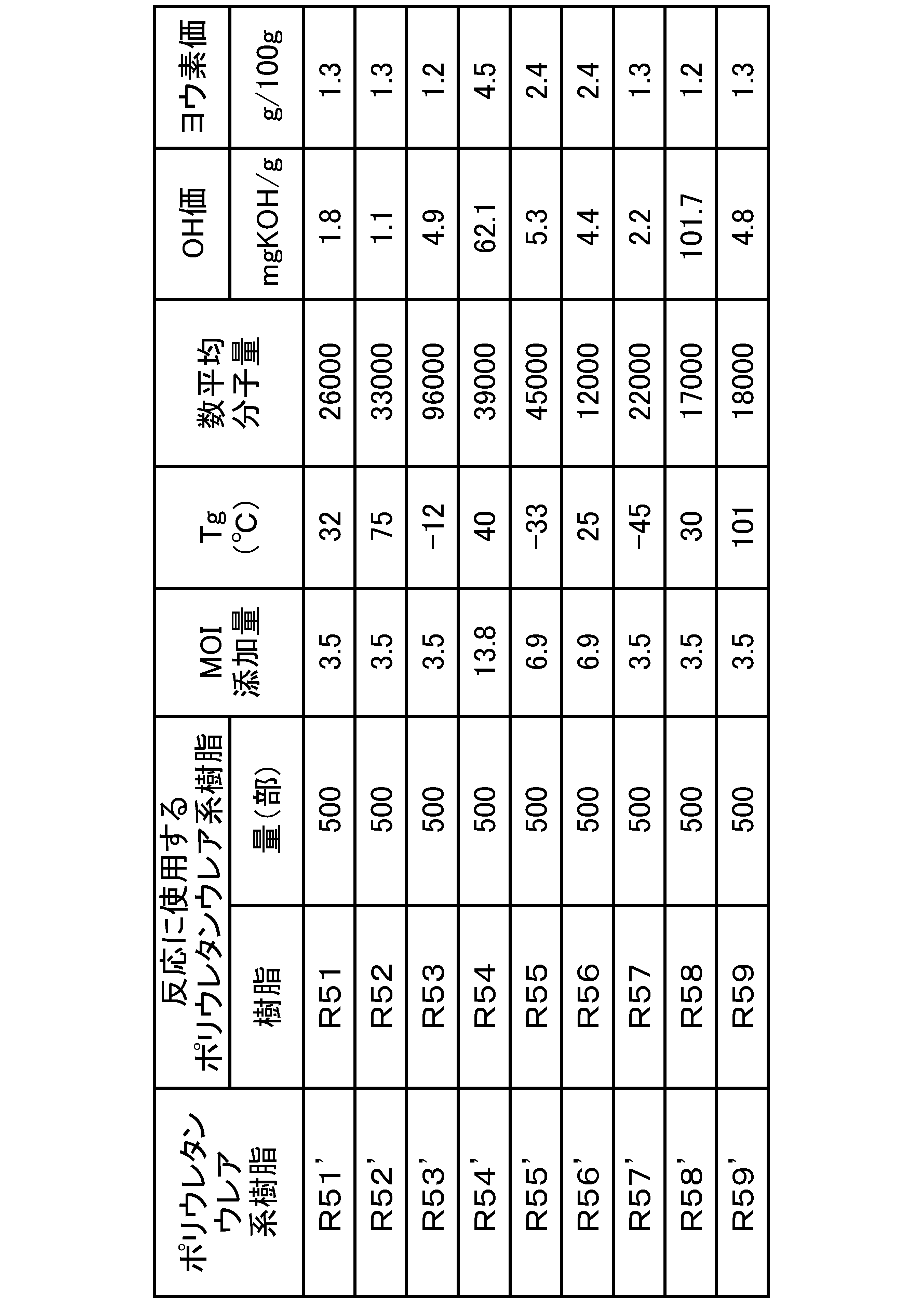 Figure JPOXMLDOC01-appb-T000010