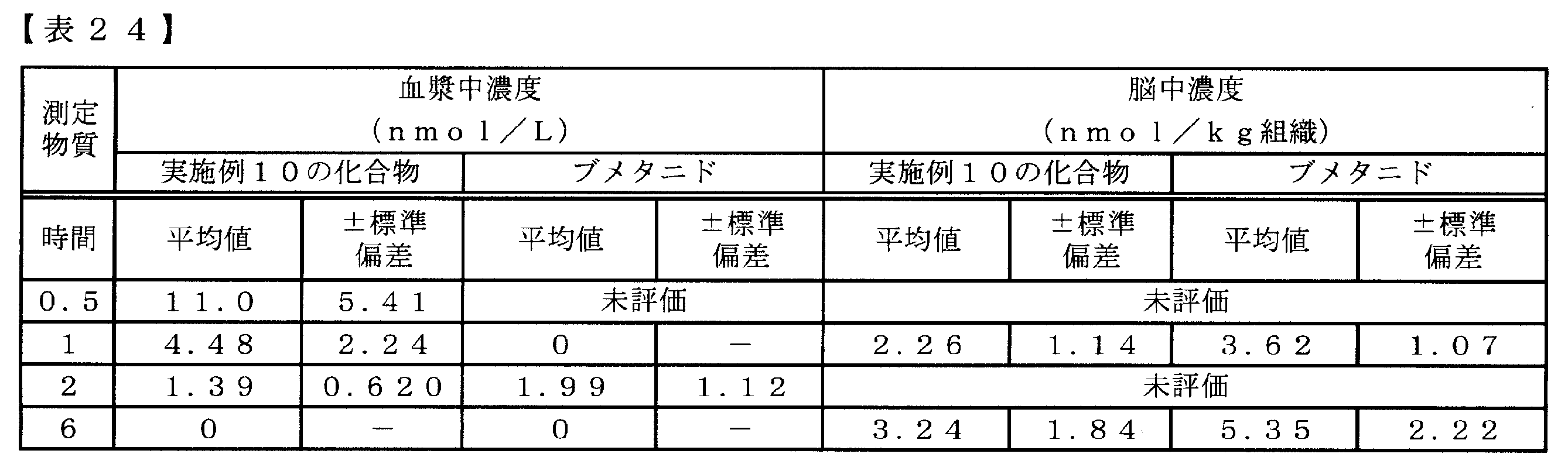 Figure JPOXMLDOC01-appb-T000112